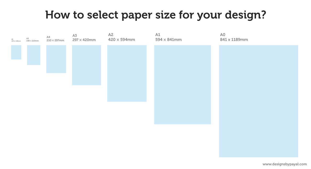 How to select paper size for your design? - Designs By Payal