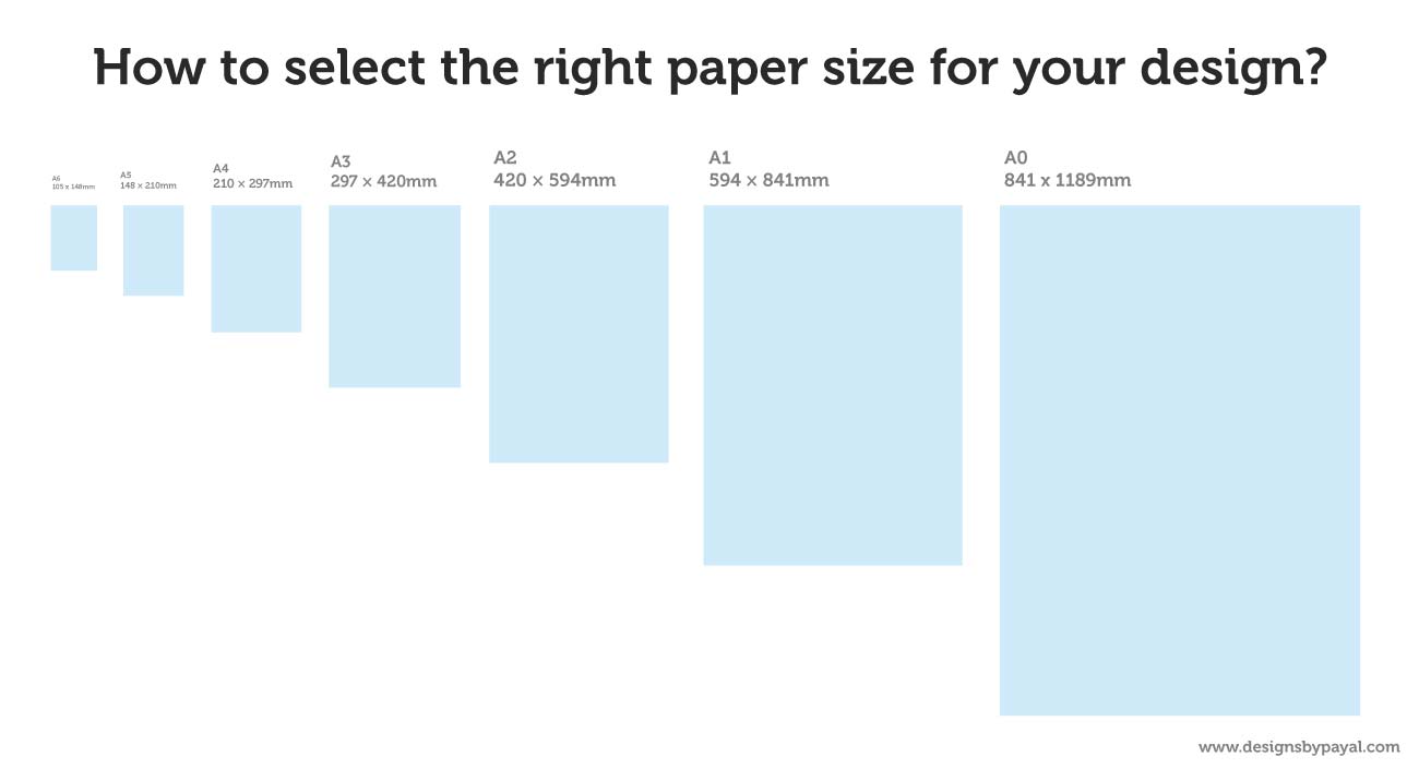 How to select the right paper size for your design?